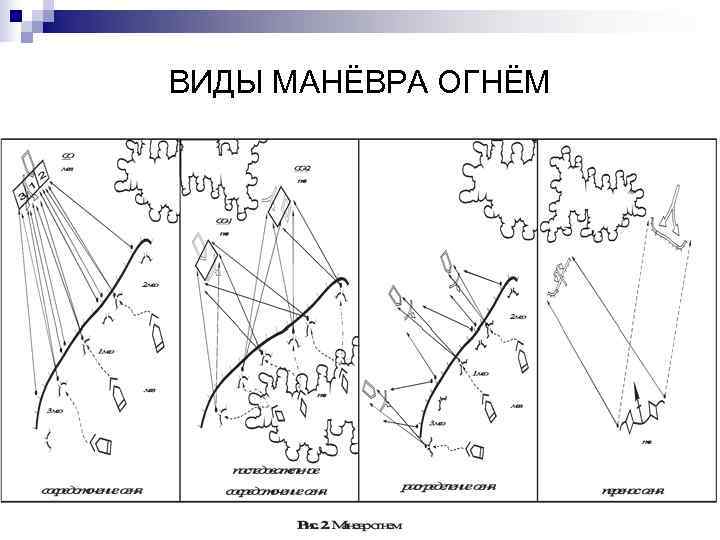 ВИДЫ МАНЁВРА ОГНЁМ 
