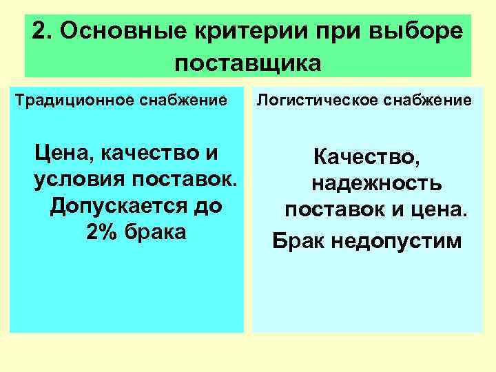  2. Основные критерии при выборе  поставщика Традиционное снабжение  Логистическое снабжение 