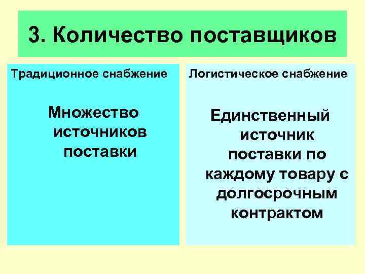  3. Количество поставщиков Традиционное снабжение  Логистическое снабжение  Множество   Единственный