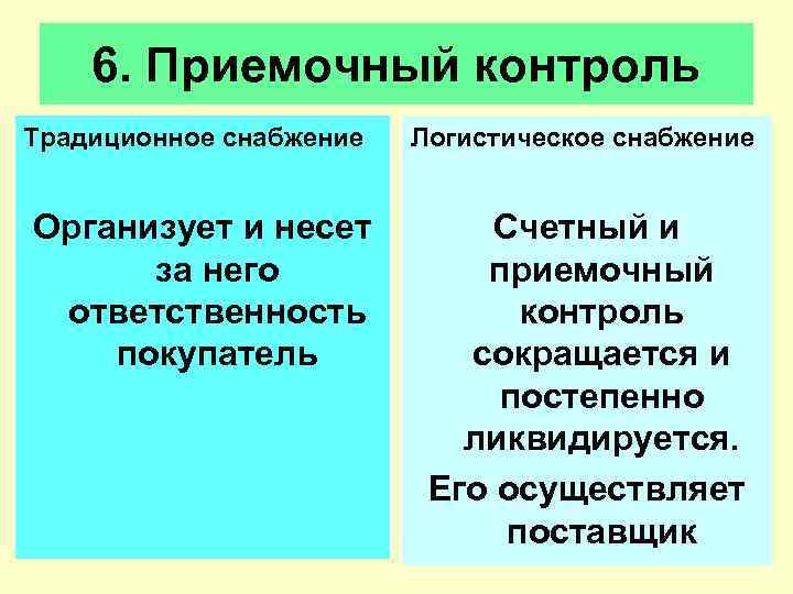   6. Приемочный контроль Традиционное снабжение  Логистическое снабжение  Организует и несет