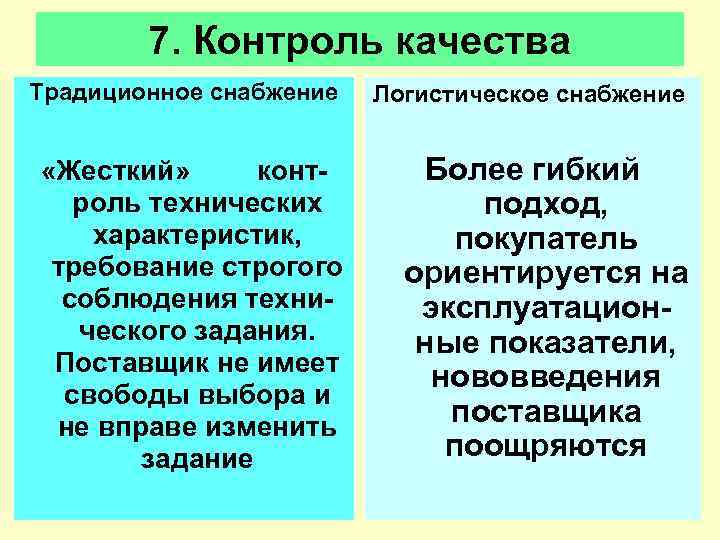   7. Контроль качества Традиционное снабжение  Логистическое снабжение  «Жесткий»  конт-
