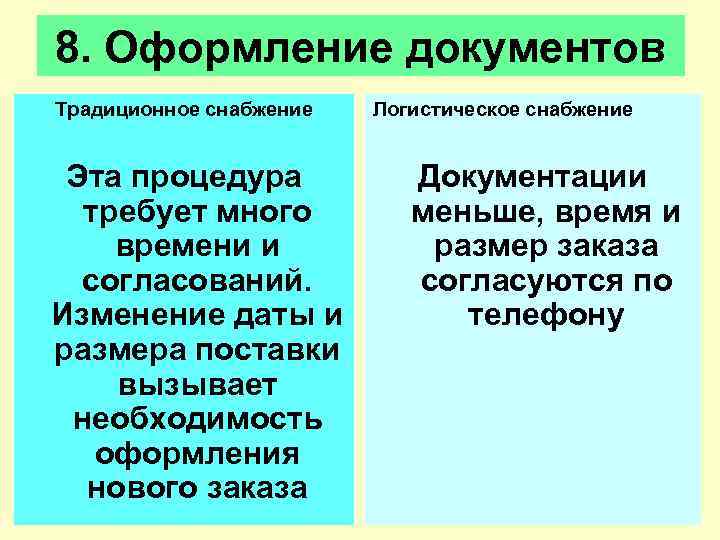 8. Оформление документов Традиционное снабжение  Логистическое снабжение  Эта процедура   Документации
