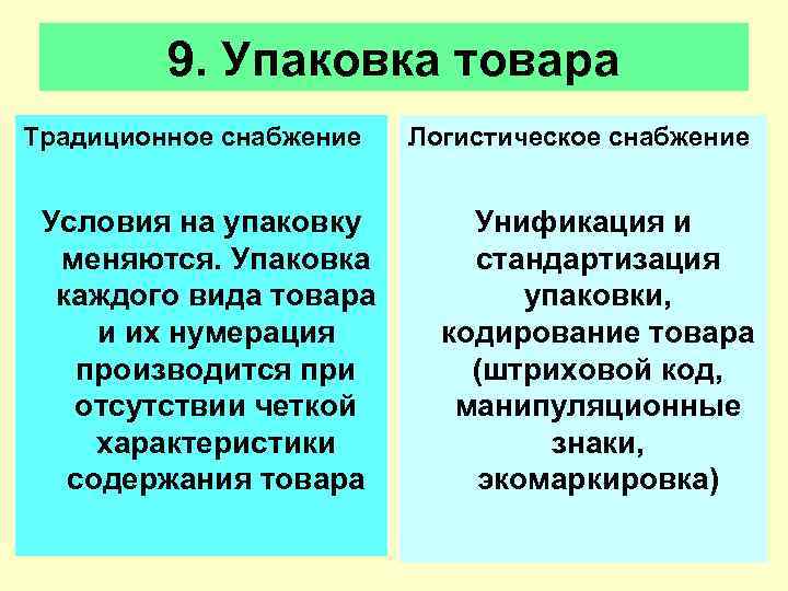    9. Упаковка товара Традиционное снабжение  Логистическое снабжение  Условия на