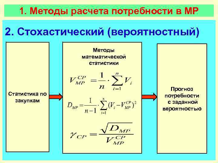   1. Методы расчета потребности в МР 2. Стохастический (вероятностный)   