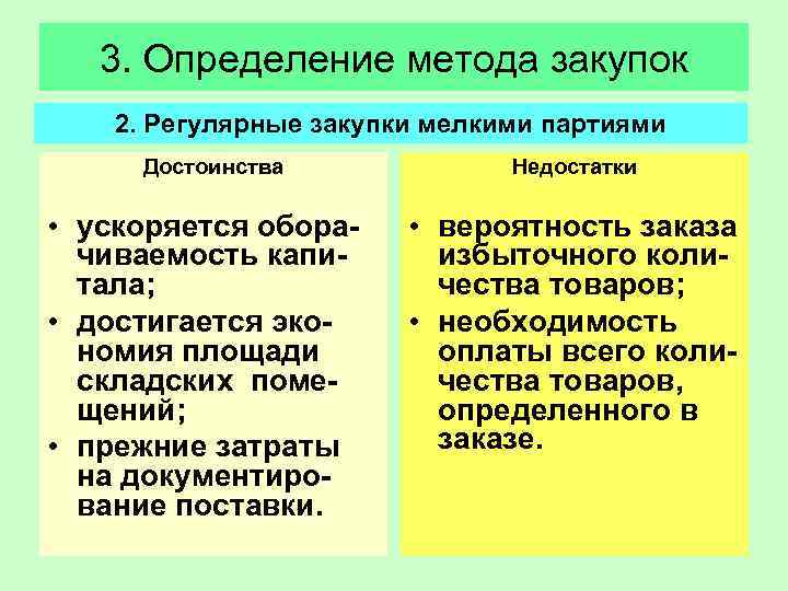   3. Определение метода закупок 2. Регулярные закупки мелкими партиями Достоинства  