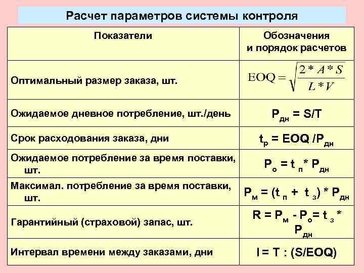 Расчетные параметры