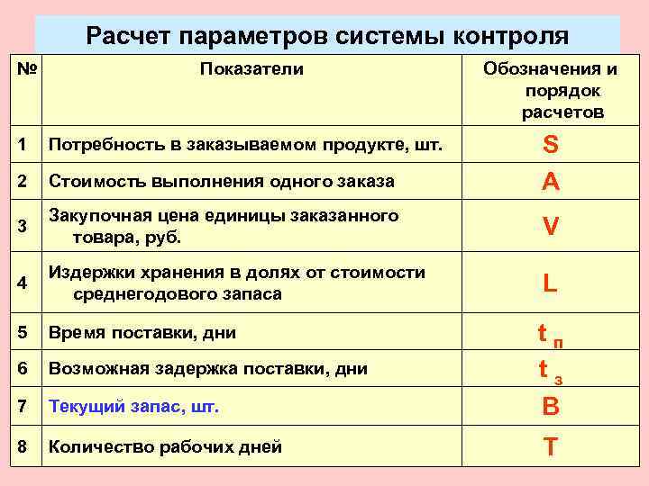   Расчет параметров системы контроля №   Показатели   Обозначения и