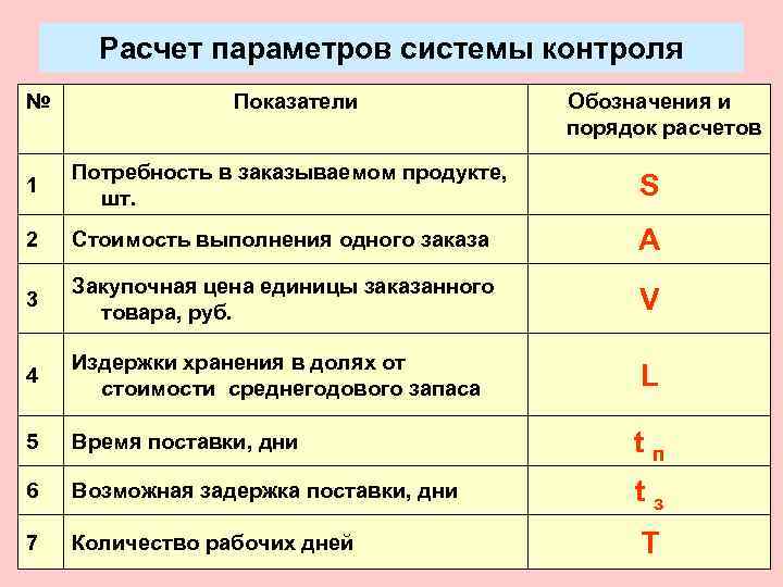 Расчетные параметры