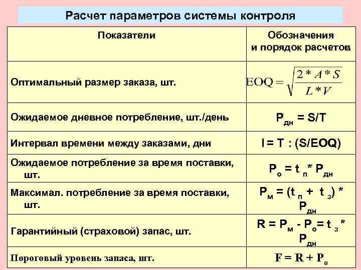 Расчетные параметры