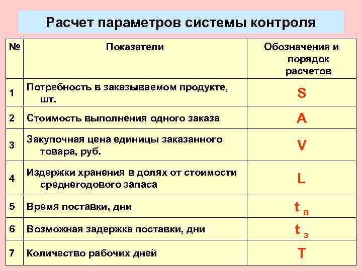   Расчет параметров системы контроля №   Показатели   Обозначения и