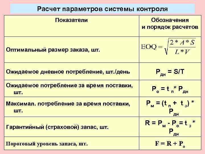    Расчет параметров системы контроля   Показатели    Обозначения