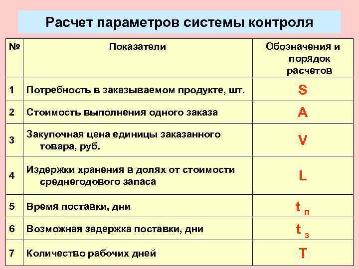   Расчет параметров системы контроля №   Показатели   Обозначения и