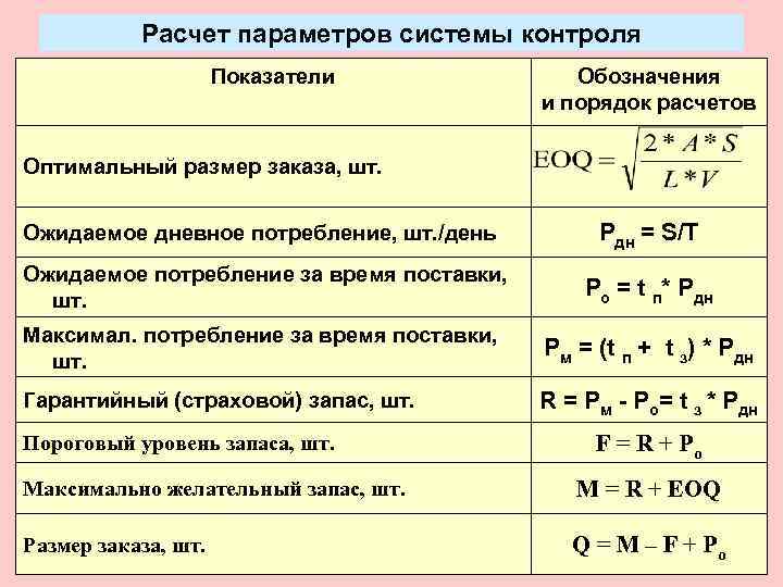   Расчет параметров системы контроля     Показатели   