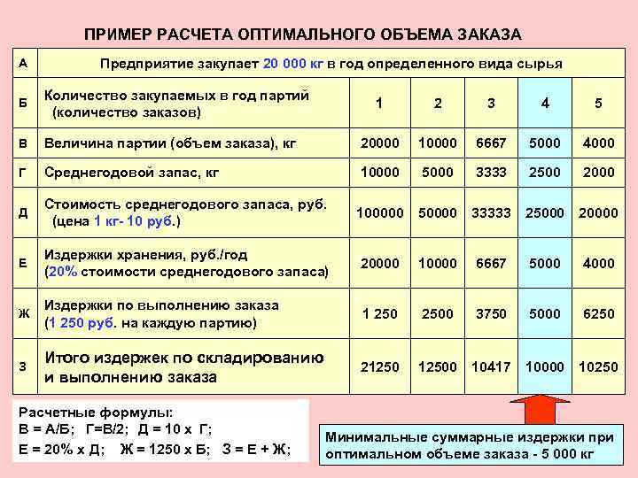 Расчет оптимального заказа