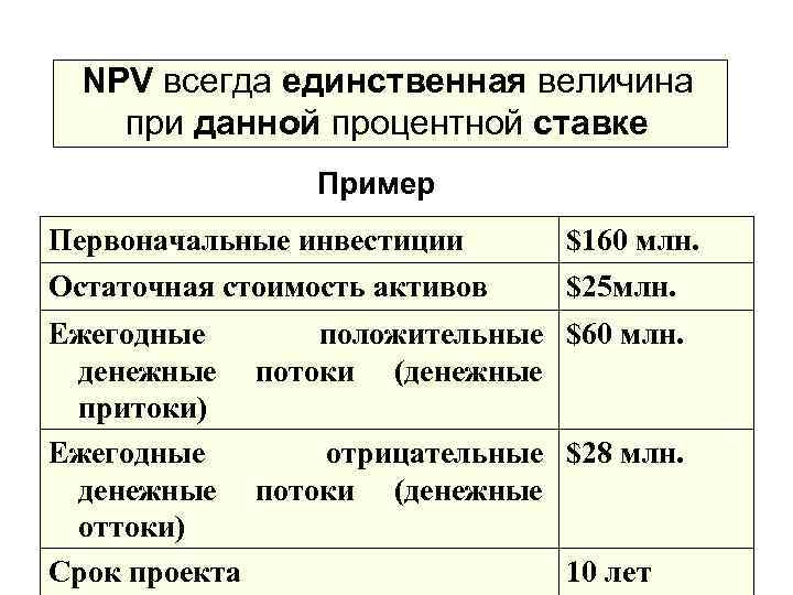  NPV всегда единственная величина при данной процентной ставке   Пример Первоначальные инвестиции
