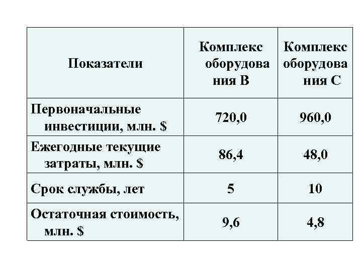    Комплекс Показатели   оборудова     