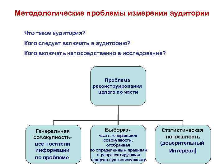 Прогнозирование в социологических исследованиях методологические проблемы отв ред и в бестужев лада