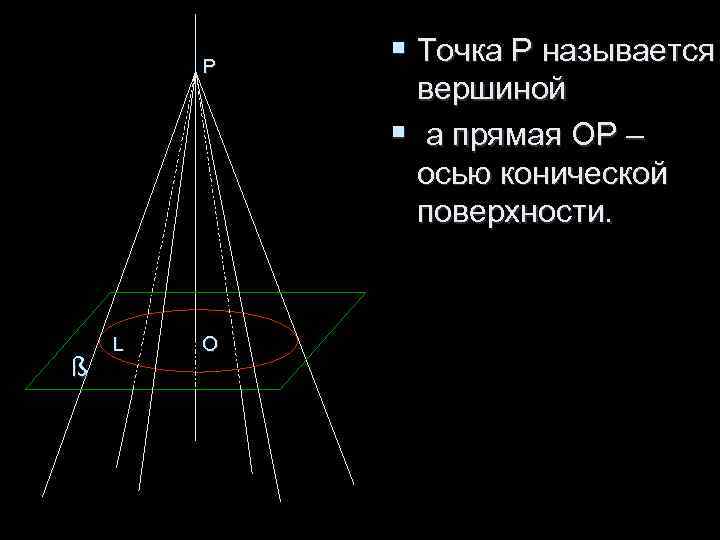 Р § Точка Р называется вершиной Р § Точка Р называется вершиной