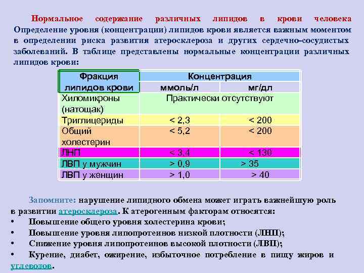 Содержание нормальный