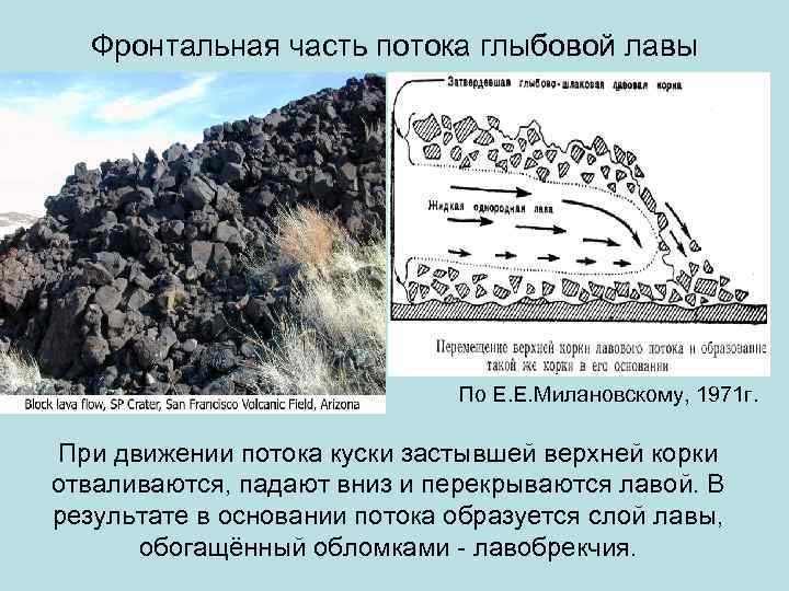  Фронтальная часть потока глыбовой лавы      По Е. Е.