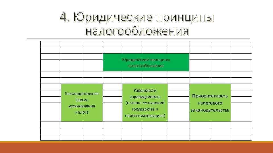 4. Юридические принципы налогообложения     Юридические принципы    