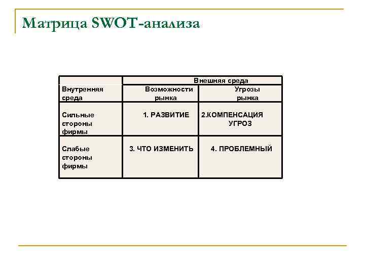 Матрица SWOT-анализа     Внешняя среда Внутренняя   Возможности  