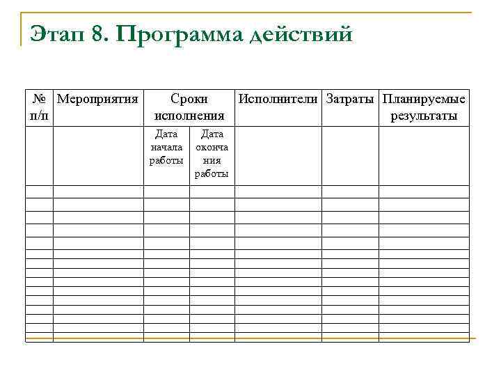 Этап 8. Программа действий № Мероприятия  Сроки   Исполнители Затраты Планируемые п/п