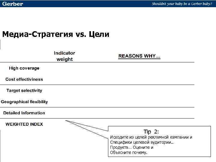 Медиа-Стратегия vs. Цели Tip 2: Исходите из целей рекламной кампании и Специфики целевой аудитории.