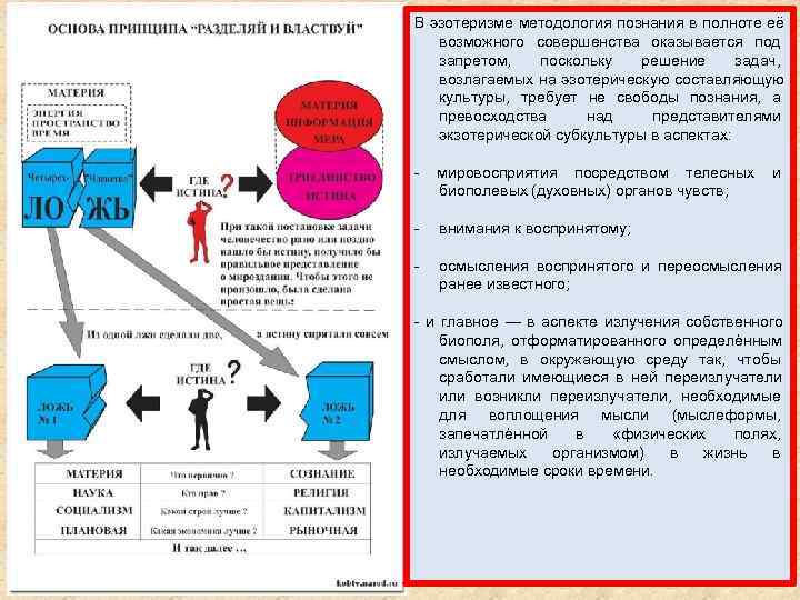 В эзотеризме методология познания в полноте её  возможного совершенства оказывается под  запретом,