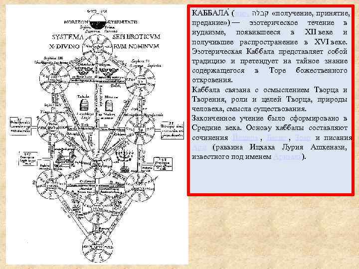 КАББАЛА  (ивр. « קבלה получение, принятие,  предание» ) — эзотерическое течение в