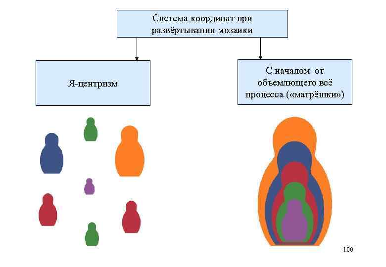    Система координат при    развёртывании мозаики   