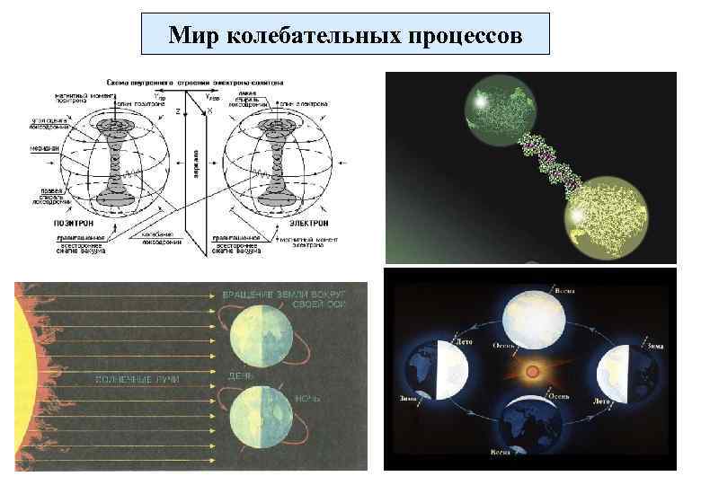 Мир колебательных процессов      27 