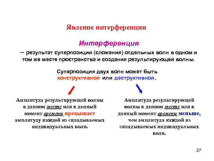Явление интерференции Интерференция – результат суперпозиции (сложения) отдельных Явление интерференции Интерференция – результат суперпозиции (сложения) отдельных