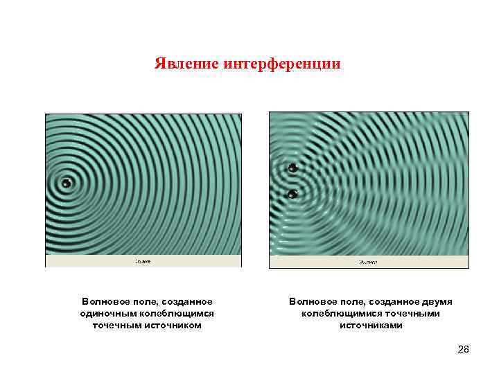 Явление интерференции Волновое поле, созданное двумя одиночным колеблющимся колеблющимися точечными Явление интерференции Волновое поле, созданное двумя одиночным колеблющимся колеблющимися точечными