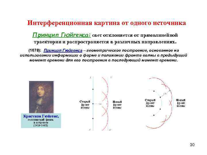 Интерференционная картина от одного источника Принцип Гюйгенса: свет отклоняется от прямолинейной Интерференционная картина от одного источника Принцип Гюйгенса: свет отклоняется от прямолинейной