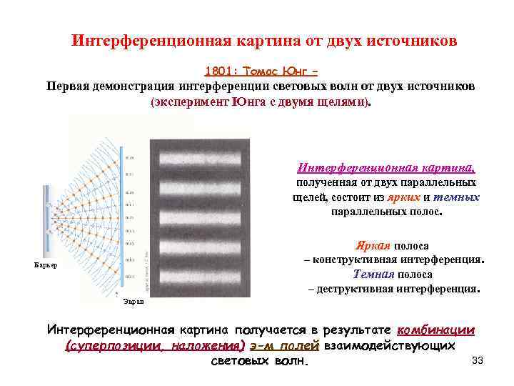 На интерференционной картине светлые полосы образуются