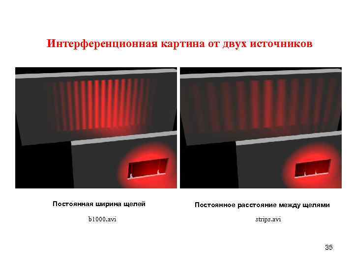 Будут ли отличаться интерференционные картины от двух узких близко лежащих параллельных щелей при