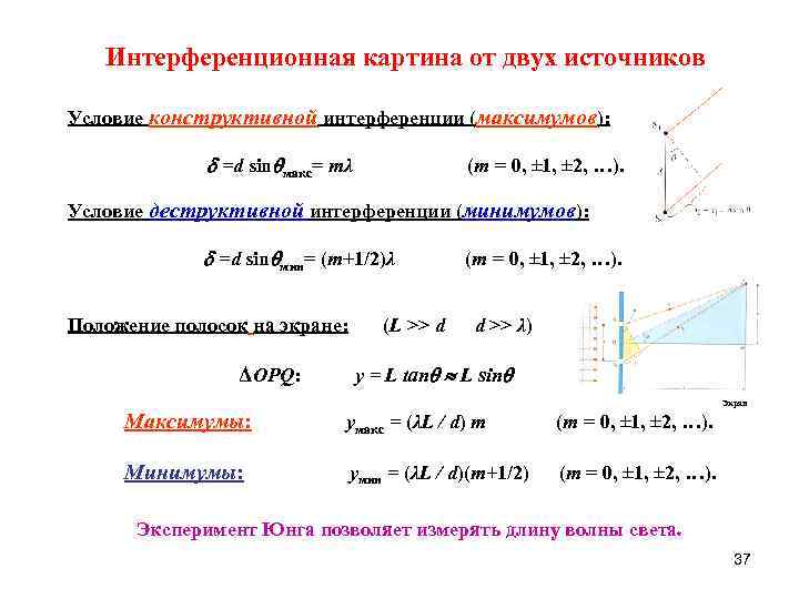 Расчет интерференционной картины от двух когерентных источников