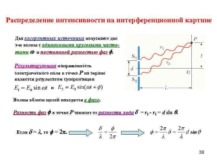 Длина интерференционной картины