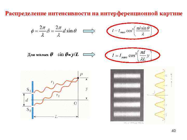 Условия необходимые для образования устойчивой интерференционной картины