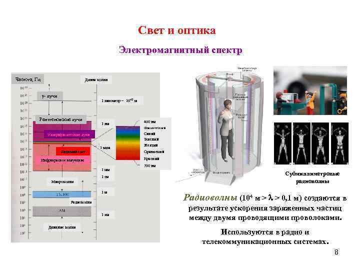 Свет и оптика Свет и оптика