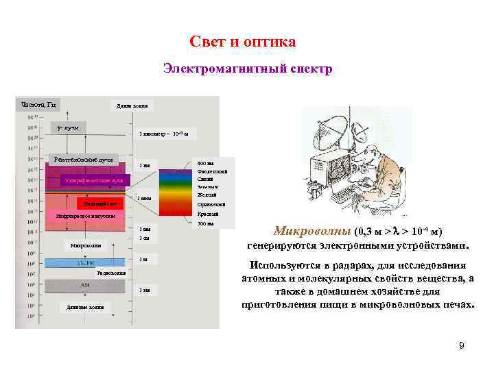 Свет и оптика Свет и оптика