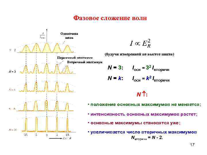 Сложение волн. Сложение двух волн физика. Сложение двух волн формула. Сложение волн от двух источников. Результат сложения волн.