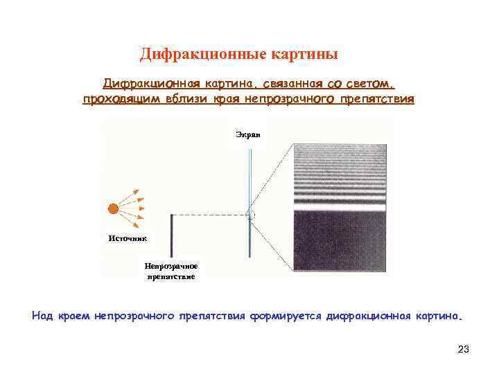    Дифракционные картины  Дифракционная картина, связанная со светом,   проходящим