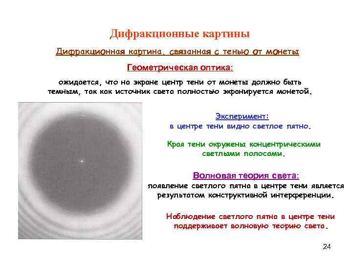 Наблюдение дифракционной картины. Вид дифракционной картины. Светлое пятно физика. Дифракционные картины от различных препятствий. Примеры дифракционных картин от различных препятствий.