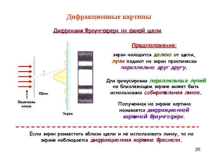 Дифракционная картина на экране. Вид дифракционной картины. Методы получения дифракционной картины. Дифракционная картина на щели. Влияние ширины щели на дифракционную картину.