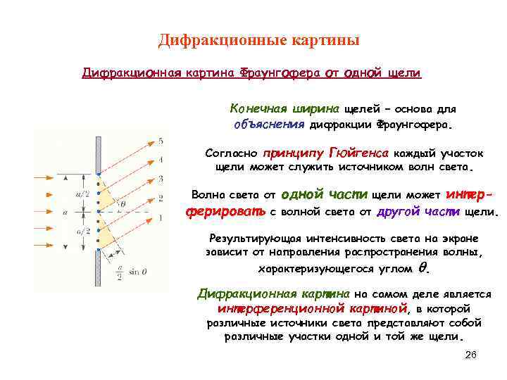    Дифракционные картины Дифракционная картина Фраунгофера от одной щели   