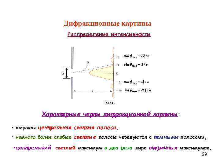 Центр дифракционной картины. Распределение интенсивности в дифракционной картине.