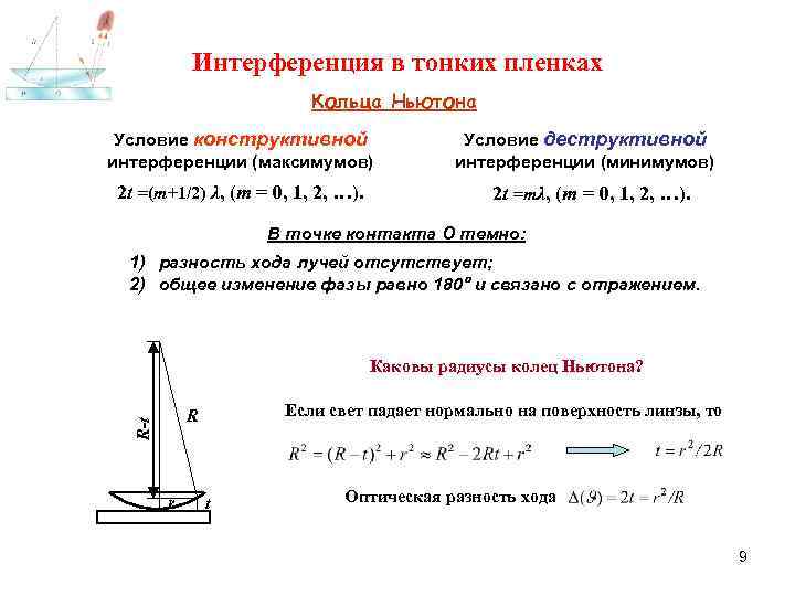   Интерференция в тонких пленках     Кольца Ньютона Условие конструктивной