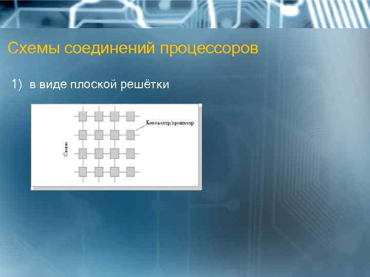 Схемы соединений процессоров 1) в виде плоской решётки 